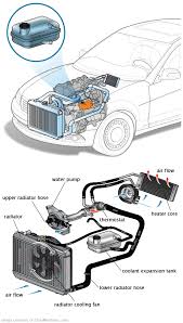 See C3981 repair manual